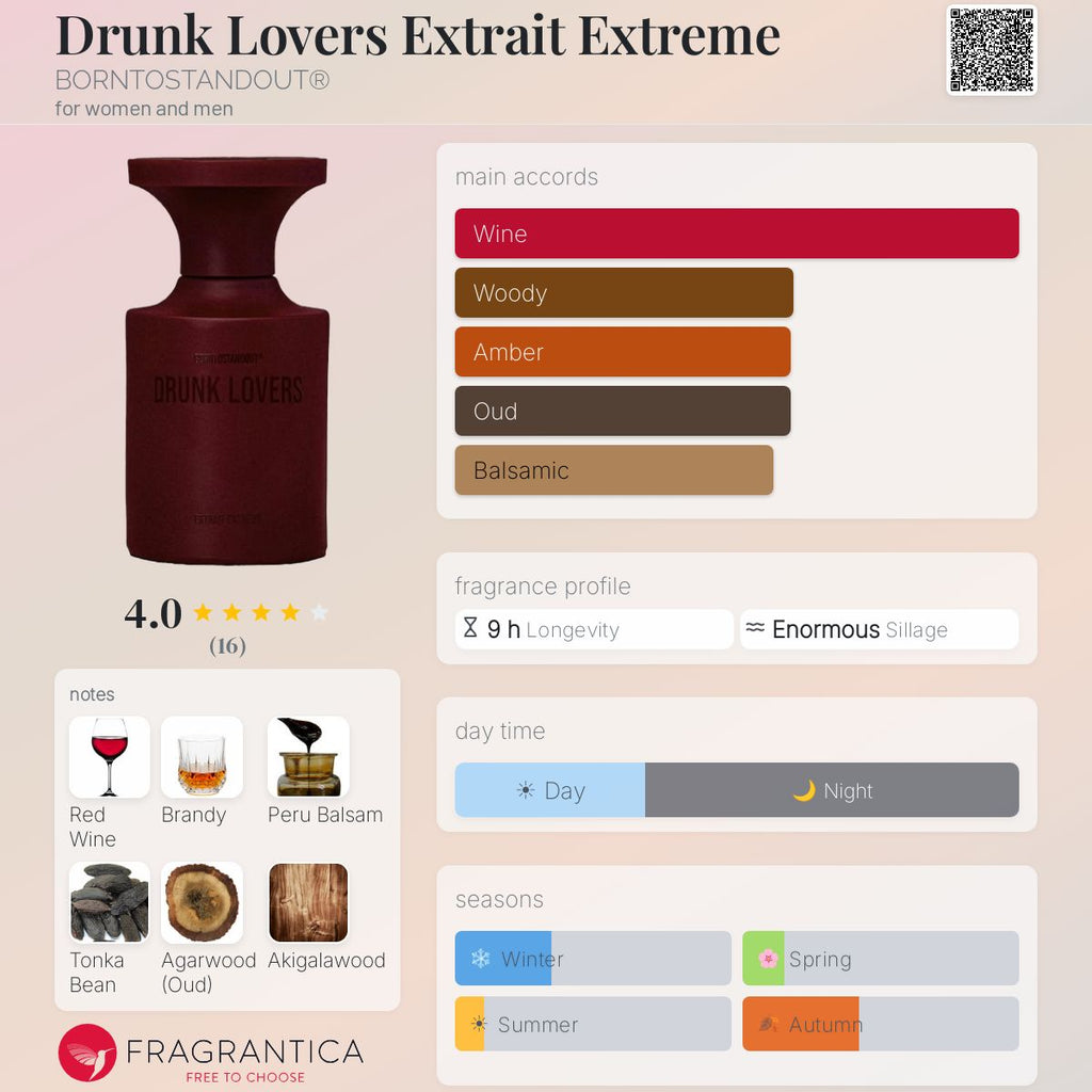 Drunk Lovers Extrait (Decant)