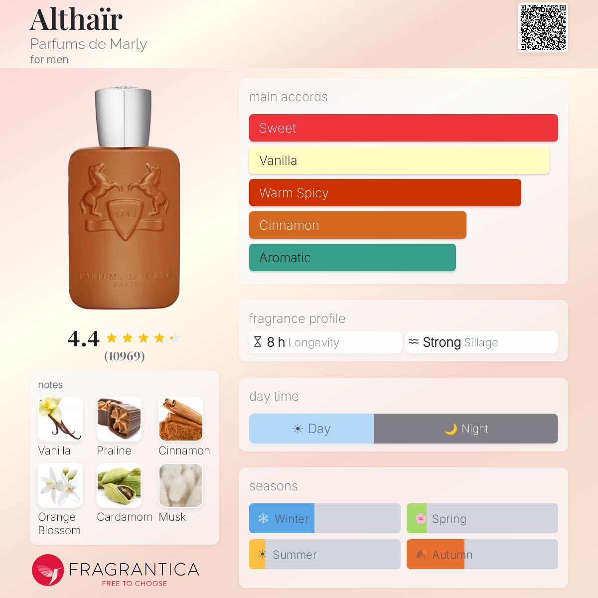 Althair Parfums De Marly