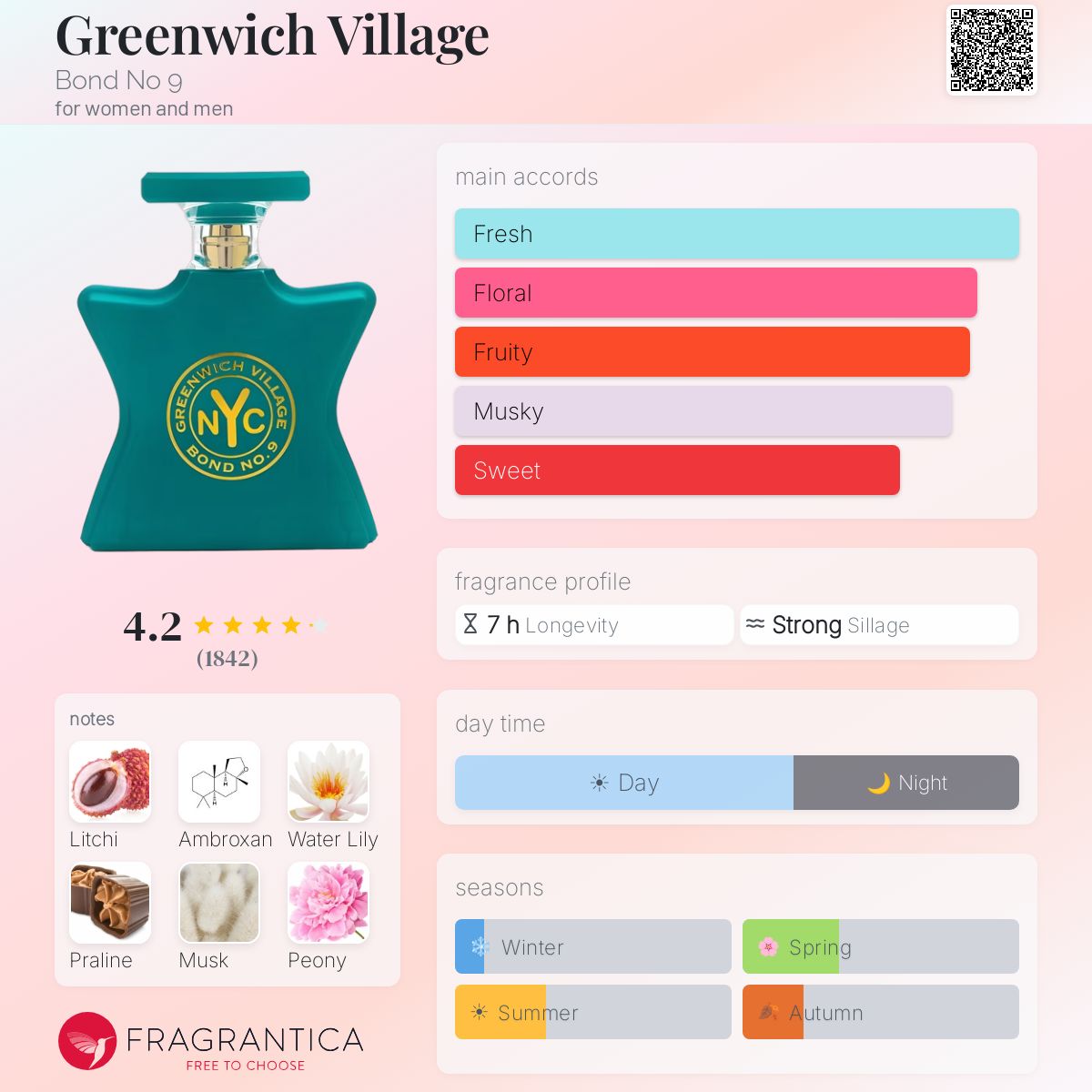 Bond No9 Greenwich Village