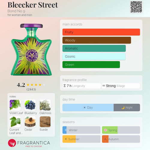 Bond No9 Bleecker Street