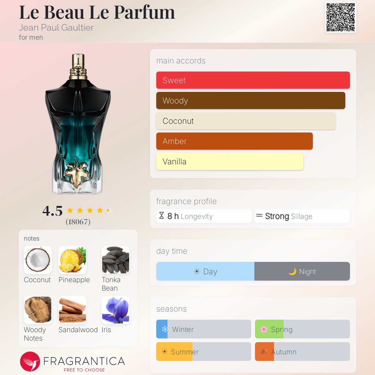 Jean Paul Gaultier Le Beau Le Parfum (Decant)