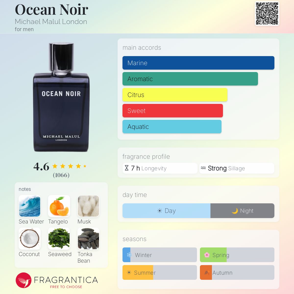 Ocean Noir by Michael Malul (Decant)