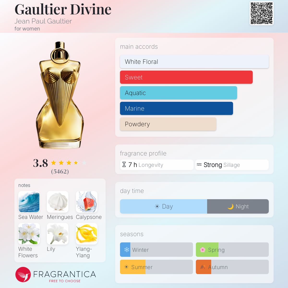 Jean Paul Gaultier- Gaultier Divine (Decant)