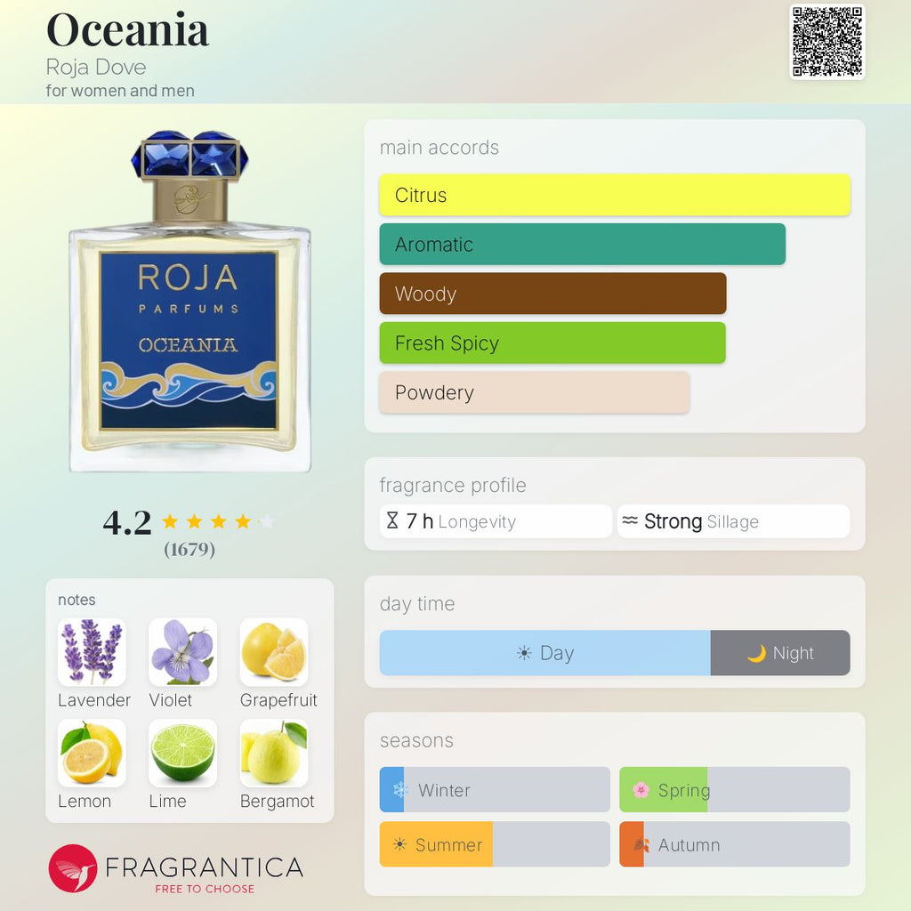 Roja Parfums Oceania (Decant)