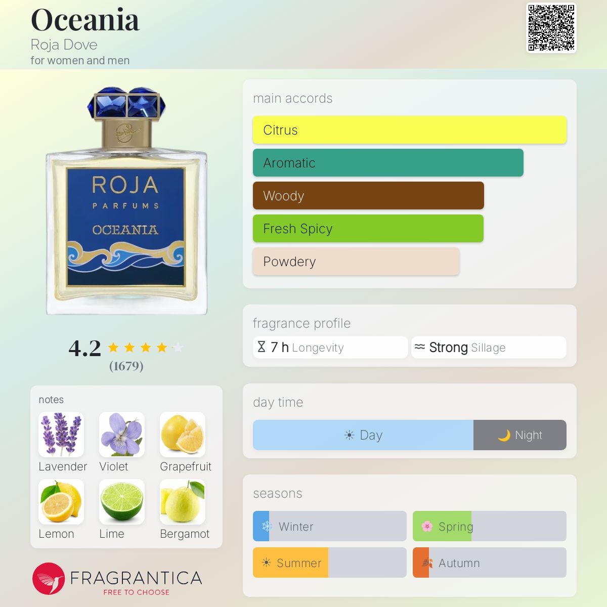 Roja Parfums Oceania (Decant)