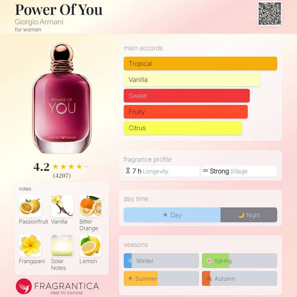 Power Of You (Decant)