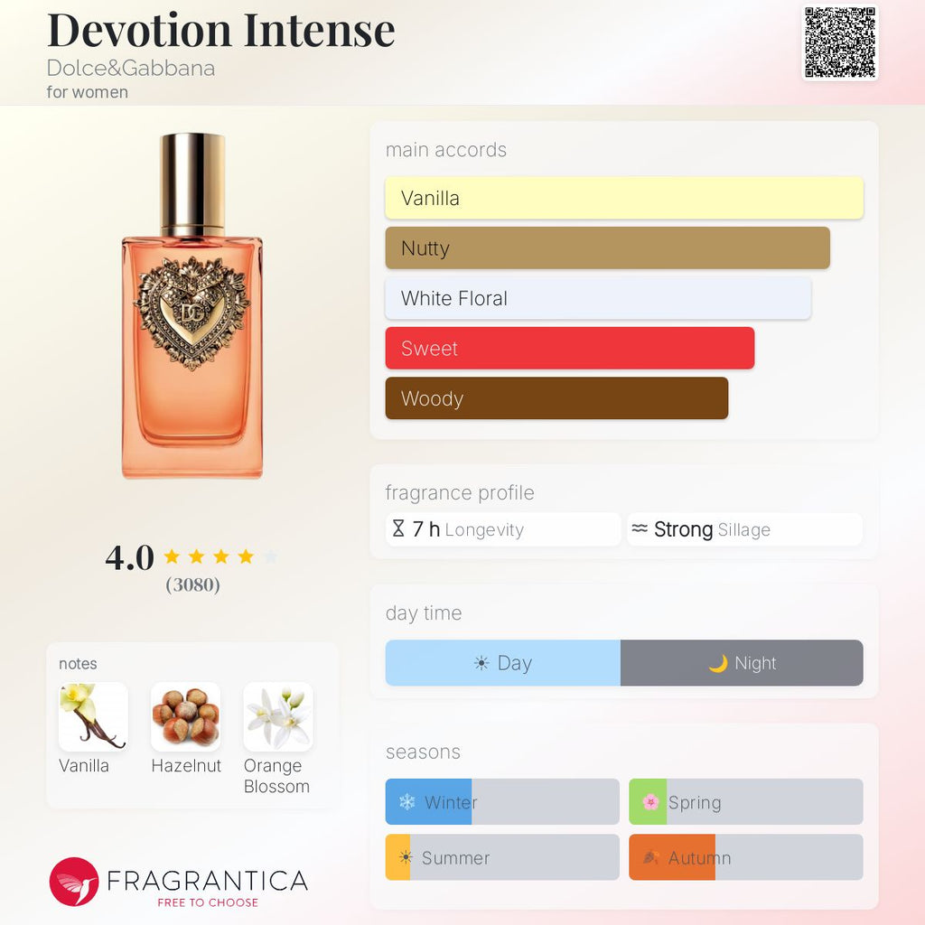 Dolce & Gabanna Devotion Intense (Decant)