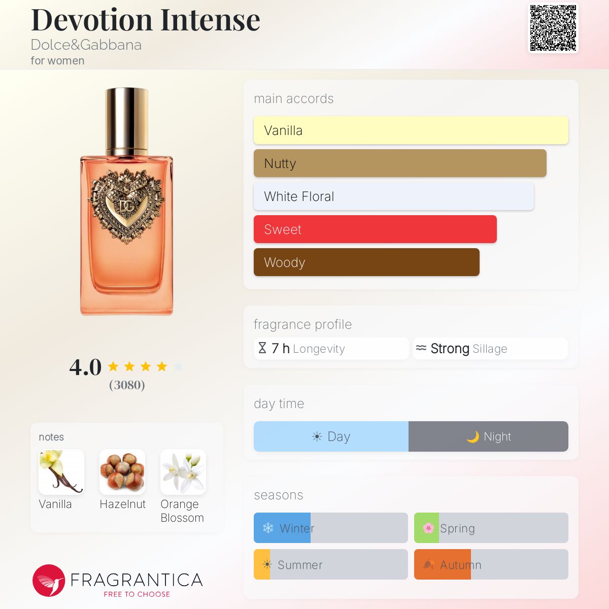 Dolce & Gabanna Devotion Intense (Decant)