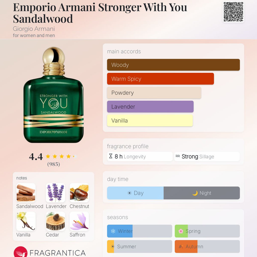 Stronger With You Sandalwood (Decant)