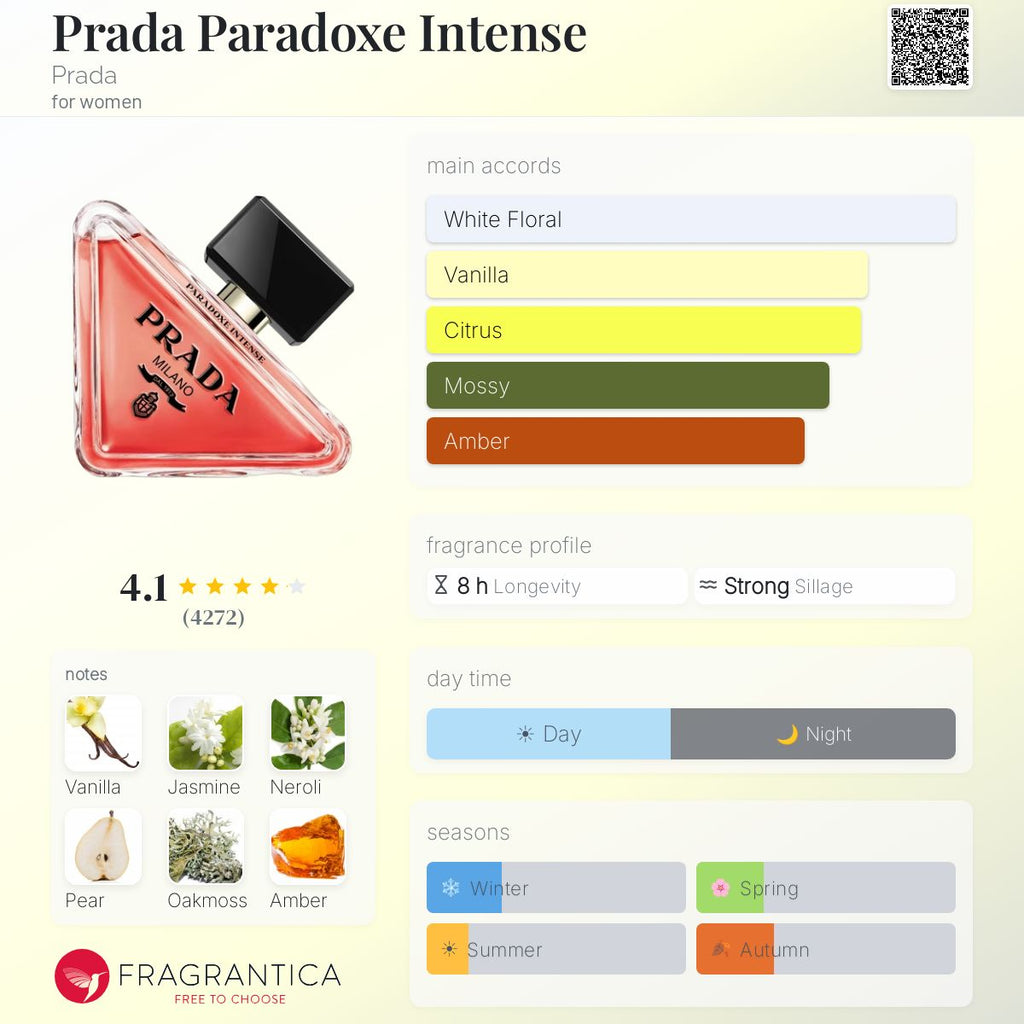 Prada Paradoxe Intense (Decant)