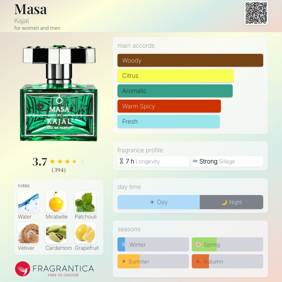 Masa by Kajal