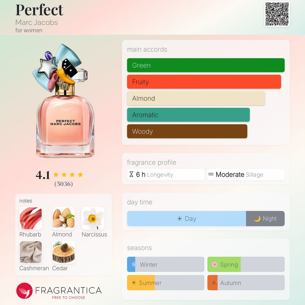 Marc Jacobs Perfect (Decant)