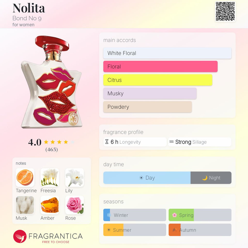 Bond No.9 Nolita (Decant)