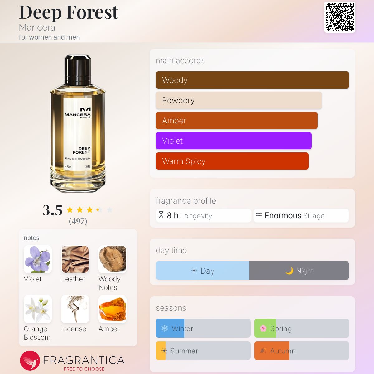 Mancera Deep Forest (Decant)
