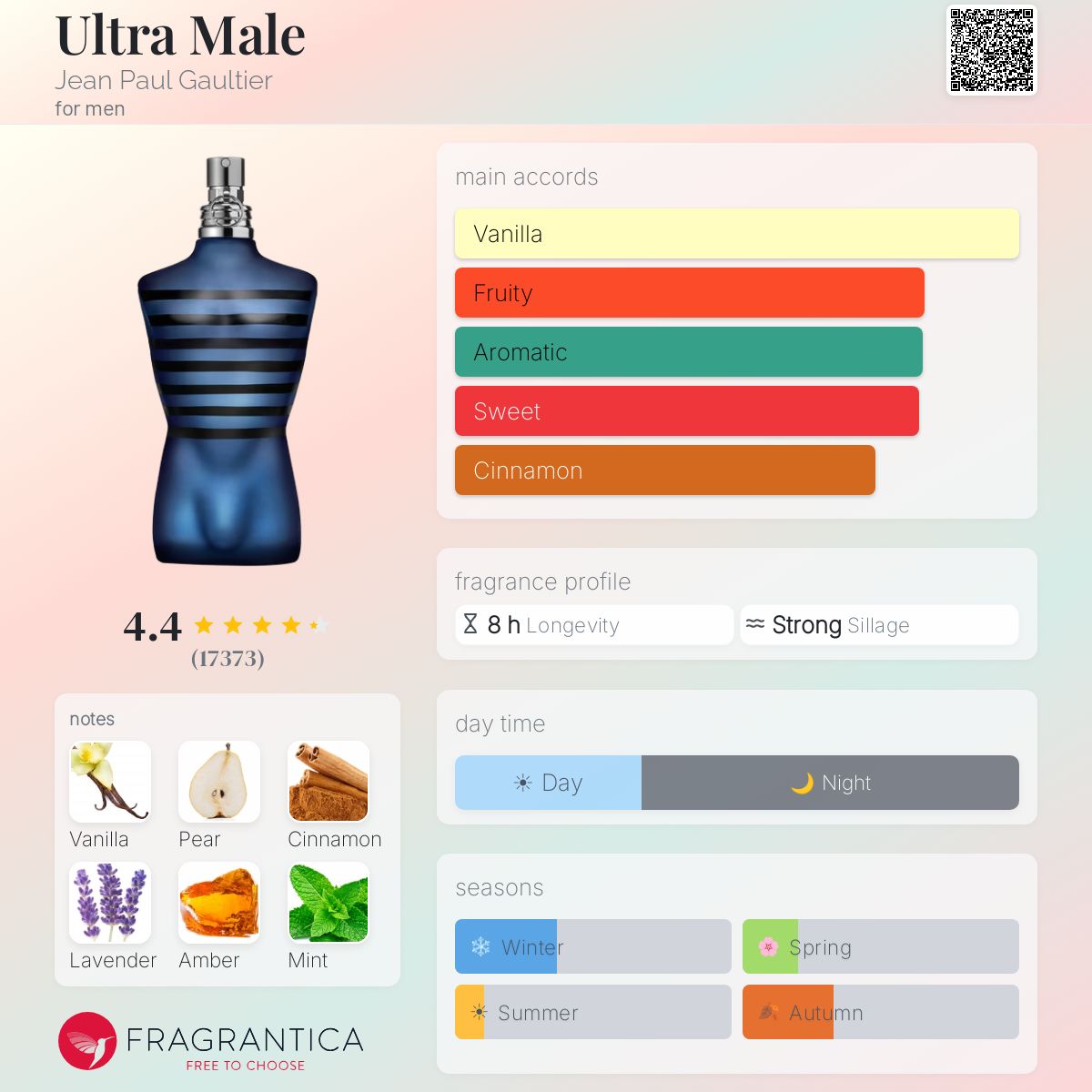 Jean Paul Gaultier Ultra Male Intense (Decant)