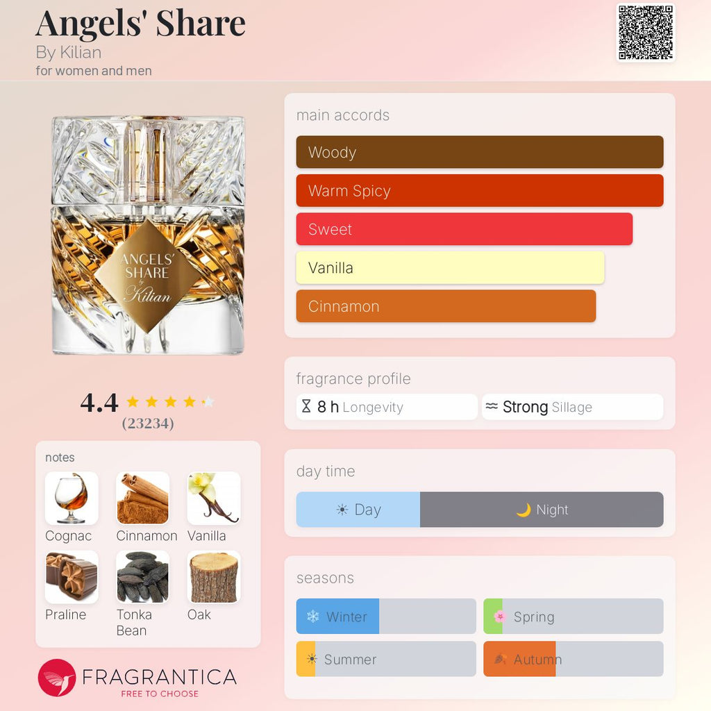 Kilian Angels’ Share (Decant)
