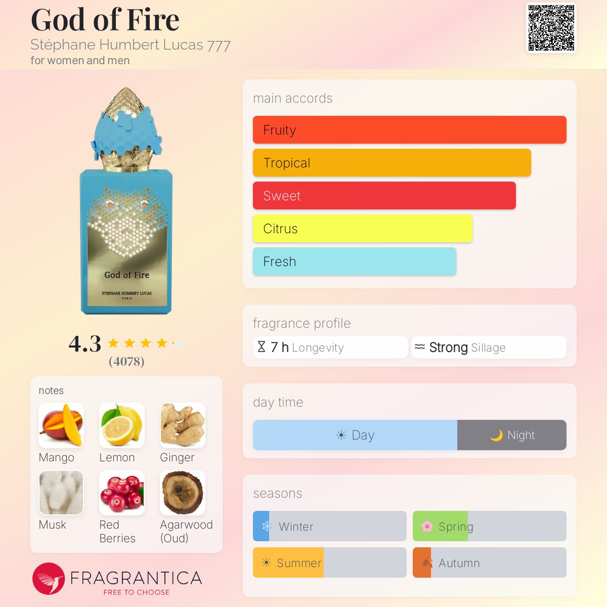 God Of Fire (Decant) by Stephane Humbert Lucas