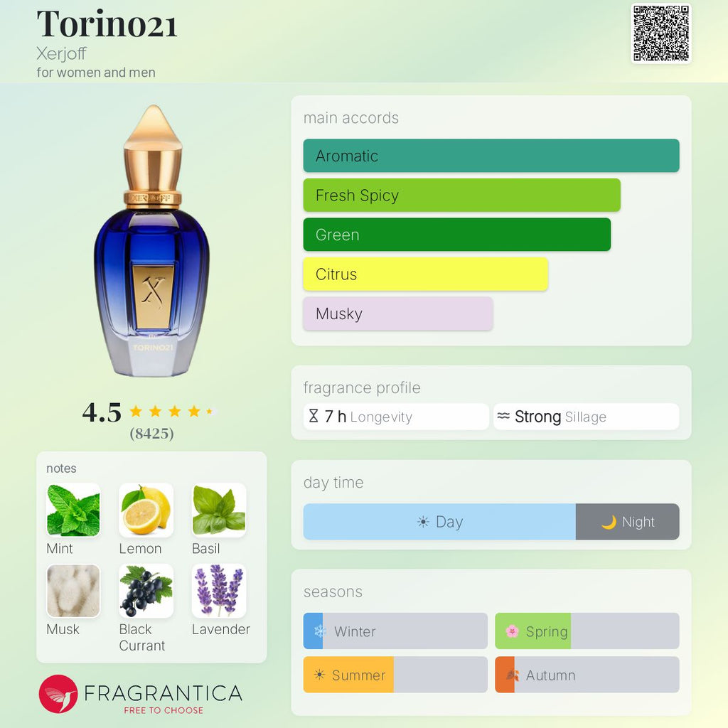 Xerjoff Torino 21 (Decant)