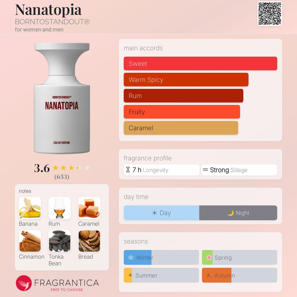 Nanatopia by BTSO (Decant)