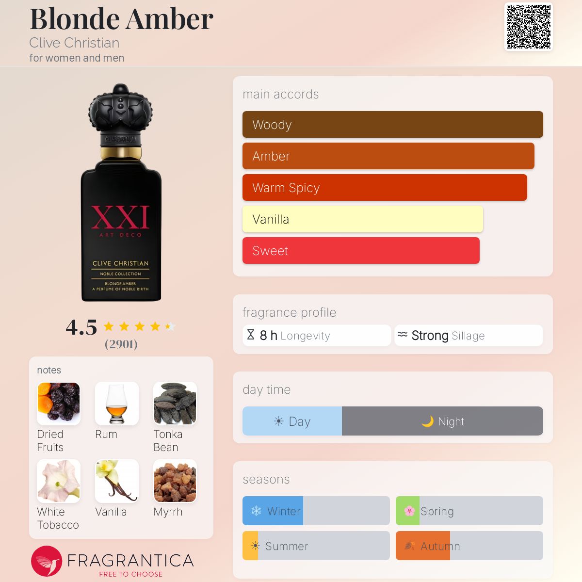 Clive Christian Blonde Amber