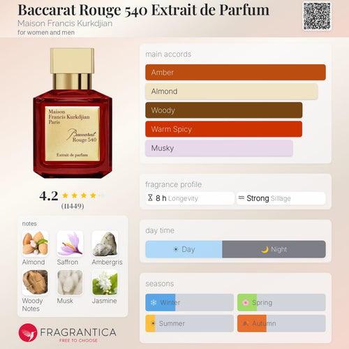 Baccarat Rouge 540 Extrait