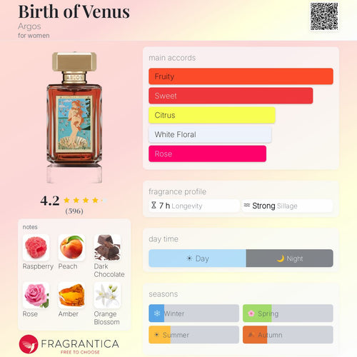 Argos Birth Of Venus