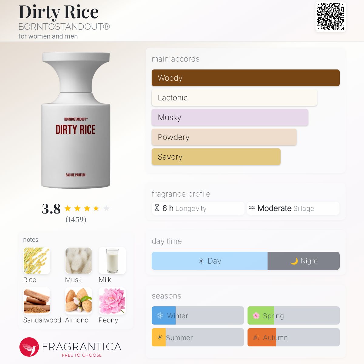 BTSO Dirty Rice