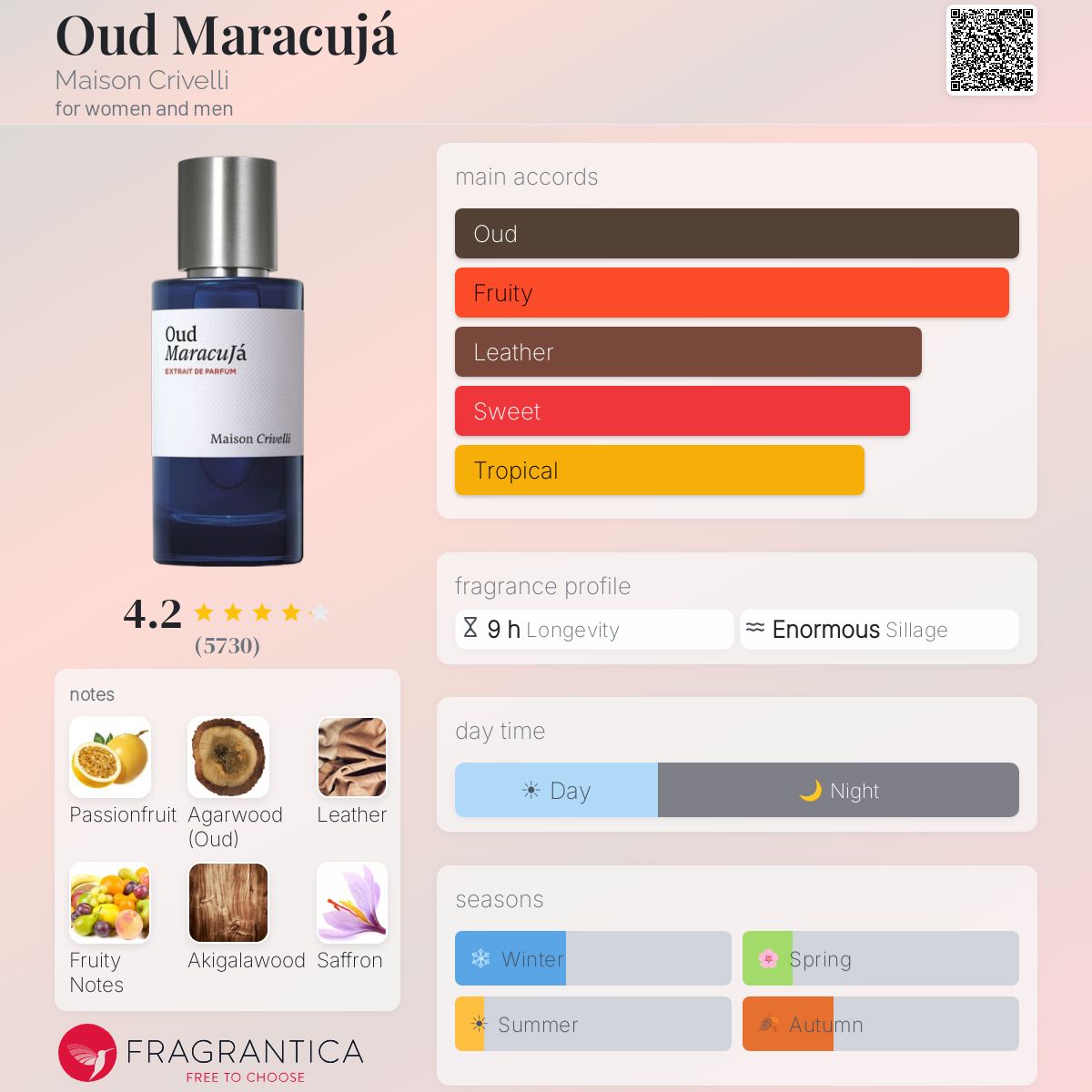 Maison Crivelli Oud Maracuja