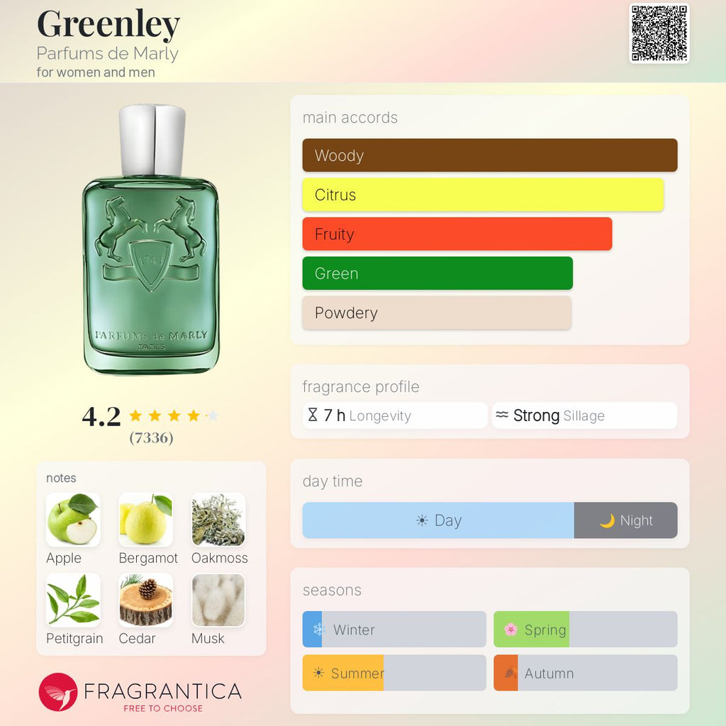 Parfums de Marly- Greenley