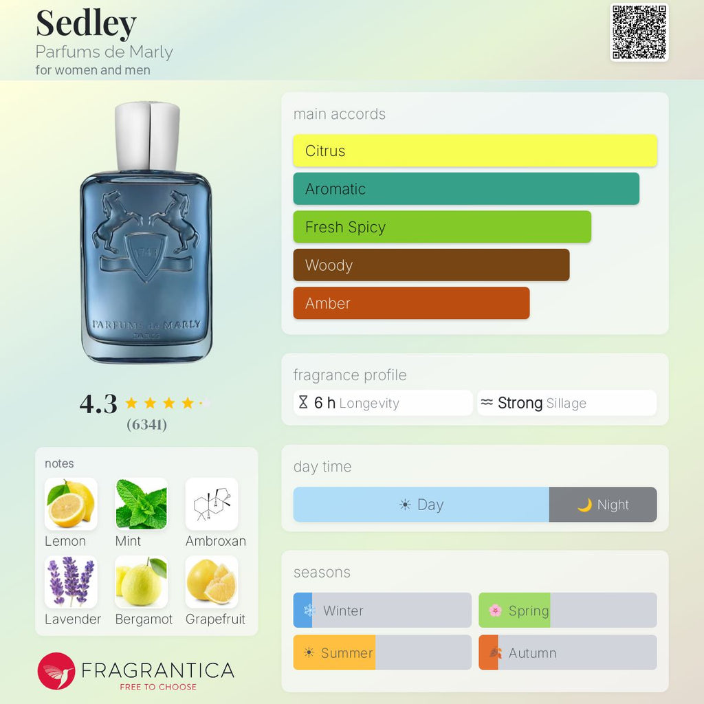 Parfums de Marly- Sedley