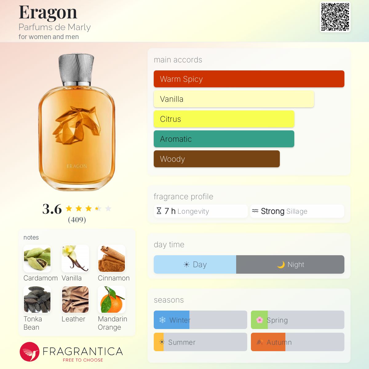 Parfums de Marly- Eragon