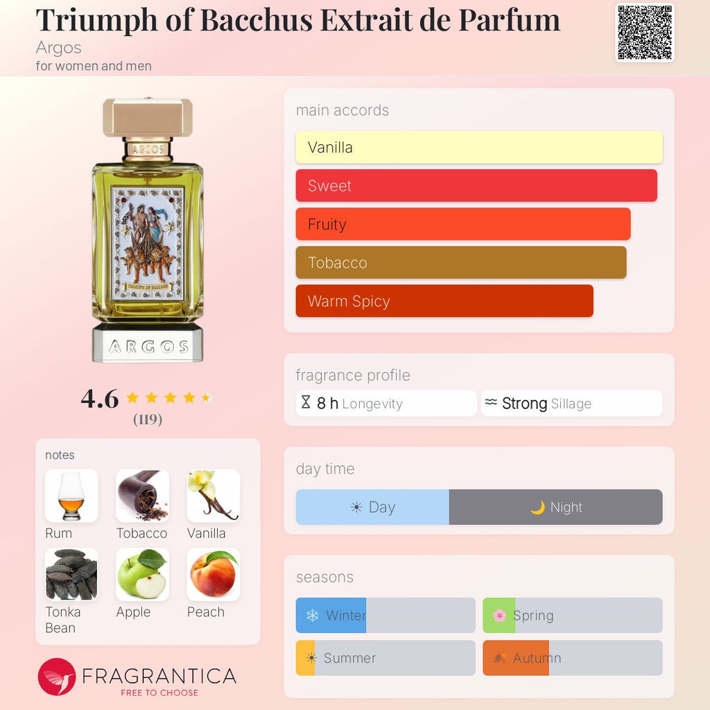 Argos- Triumph of Bacchus Extrait (Decant)