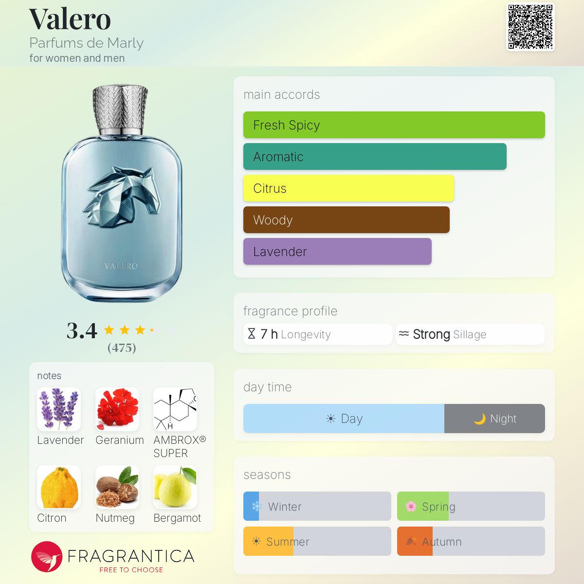 Parfums de Marly- Valero