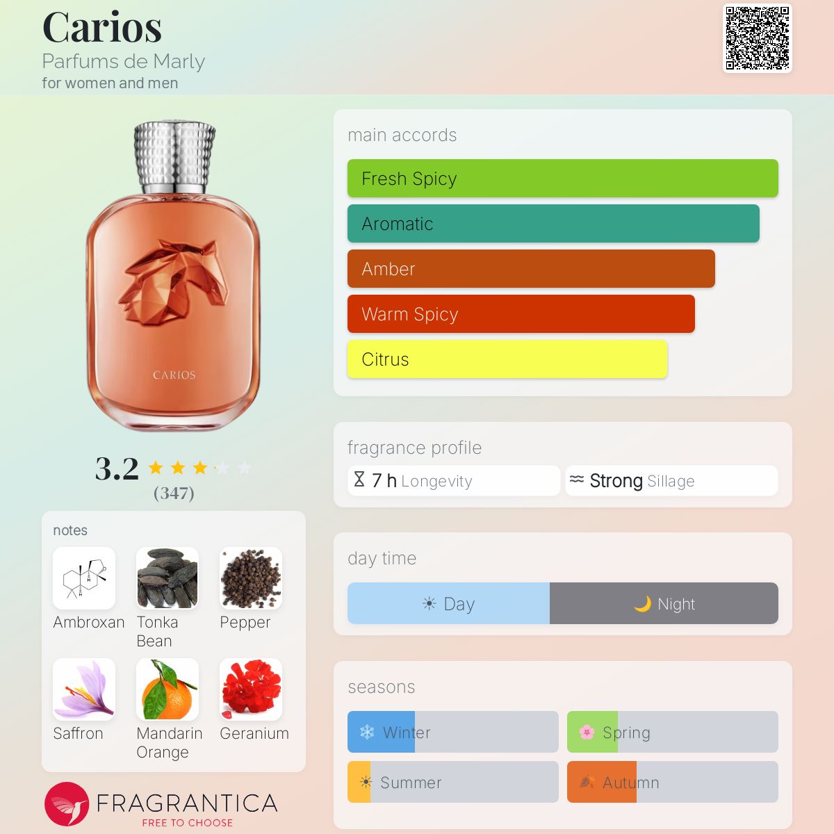 Parfums de Marly- Carios